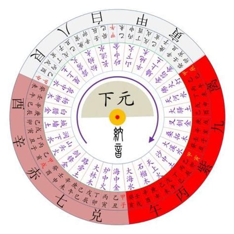 八運年份|三元九運曆法有什麼玄機？ 